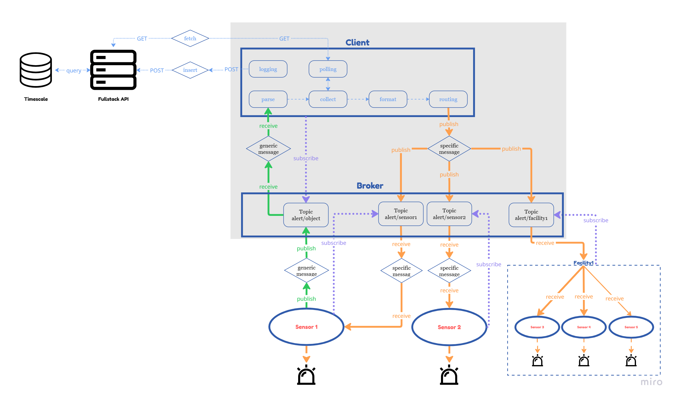 Event and Alert System