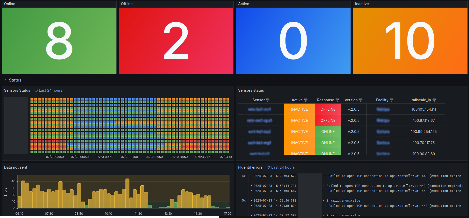 Sensor Status Dashboard